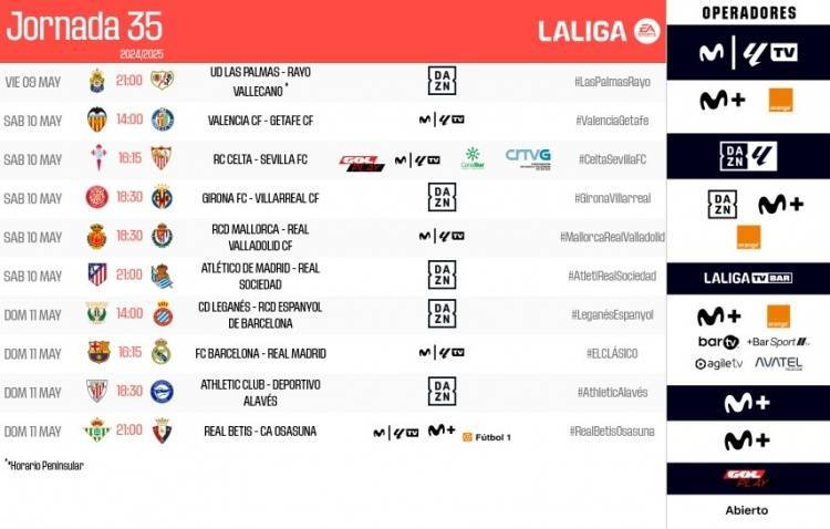 黄金时间！西甲第35轮全部场次时间：巴萨vs皇马5月11日22:15